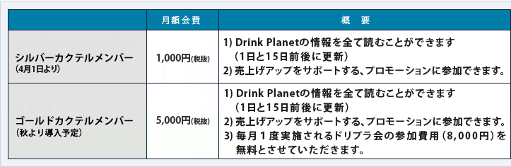シルバーカクテルメンバー、ゴールドカクテルメンバー