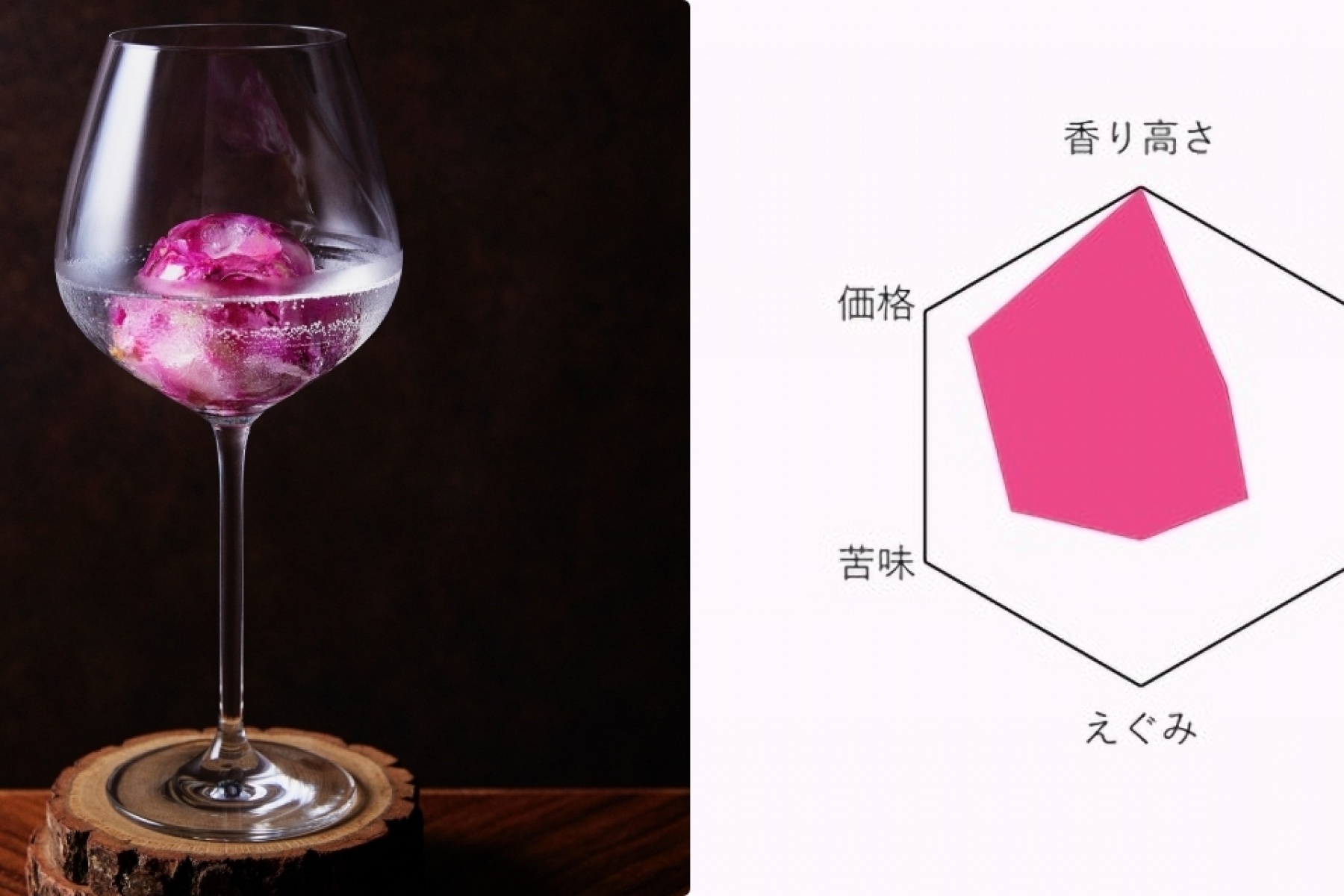 【どりぷラボ】7月4日開催（メンバー限定）
～エディブルフラワーを科学する～
