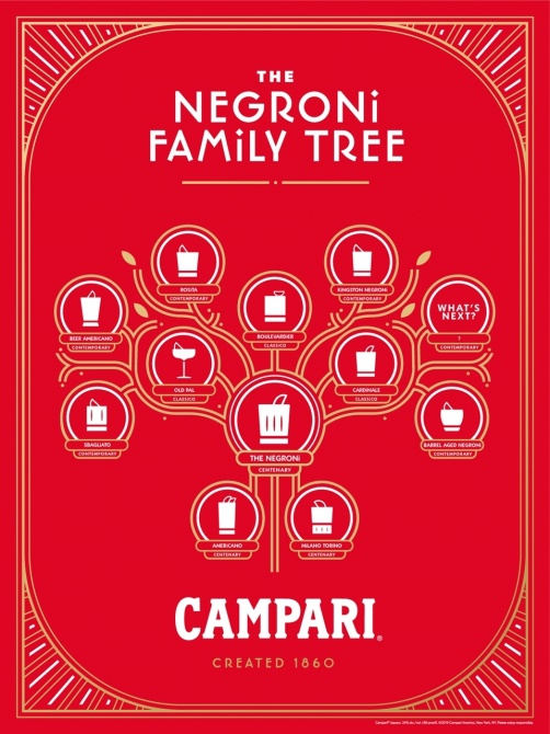ネグローニから派生したカクテルの相関図、Negroni Family Tree。